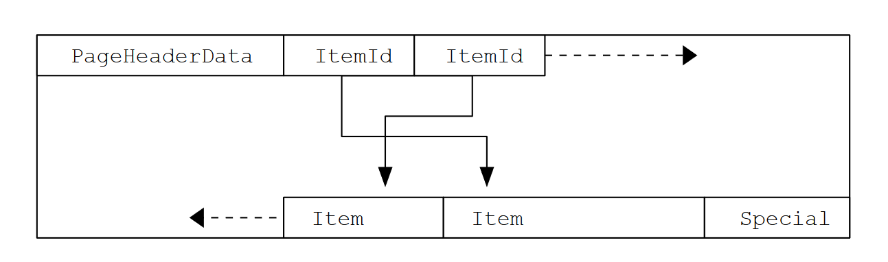 Page Layout