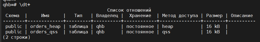 list_of_tables