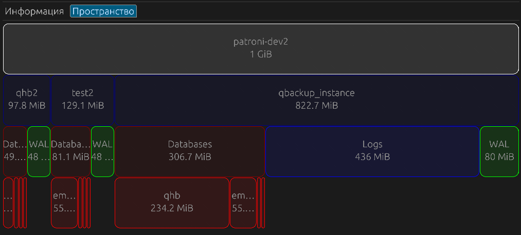 Распределение пространства